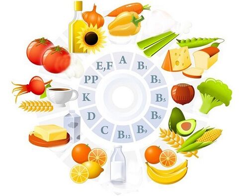 Vitamins for arthrosis